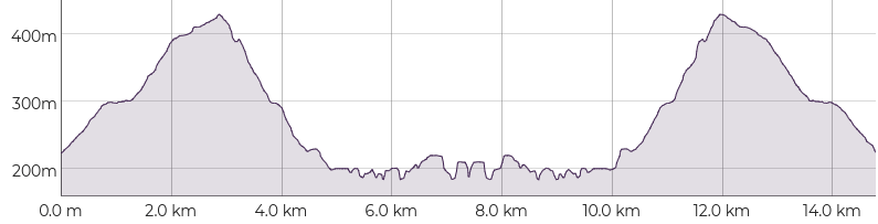 Cape Raoul Track elevation profile without the falling off the cliff problem